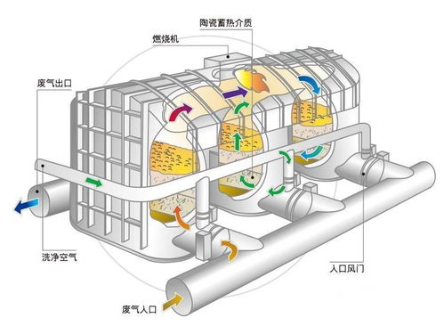 常州蓝阳环保设备